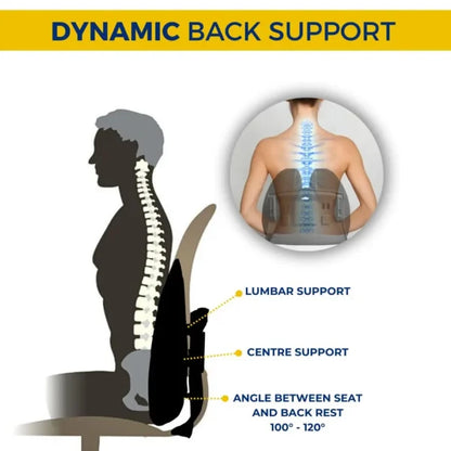 وسادة دعم الظهر وتصحيح وضعية الجلوس