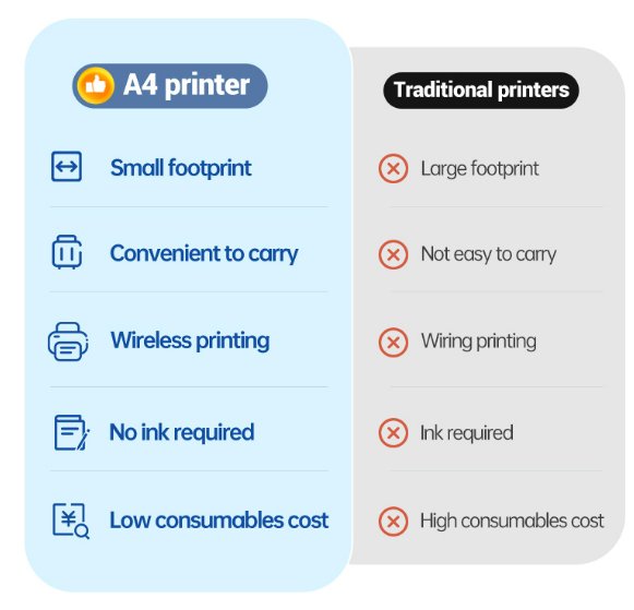 الطابعة الحرارية المحمولة المميزة 2023 - Makfool
